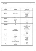 Pharmacology - Module 10 Drug Guide