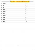 Covalent Compound Prefixes 1-10