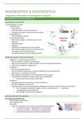 infectieziekten 3 + casussen + Quiz