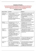 WJEC Criminology Unit 2 AC 3.2 Strengths and Weaknesses of Theories