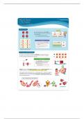 NUR 242 Blood Types and Rh factor 