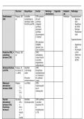 Samenvatting hormonen -  Metabolisme en metabole regeling (B-KUL-U01A8C)