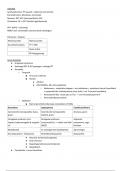 Samenvatting Spijsvertering (Laleman) 1e MA