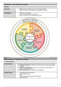 Didactisch handelen samenvatting GESLAAGD