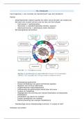 Samenvatting Molecular Biology of Cancer (pecorino)-  FA BA304 Oncologie (FABA304)