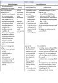 Schema beschermde meerderjarigen