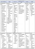 Schema horen minderjarigen, pleegzorg, broers en zussen, ontvoogding, pleegzorg