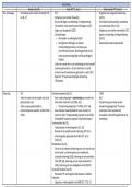 Schema van moeder-, vader-, meemoederschap/erkenning/gerechtelijke vaststelling + betwisting