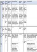 Schema van alle stromingen + belangrijke personen