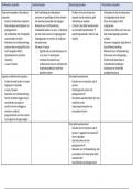 Schema talige uitdrukkingen van normen