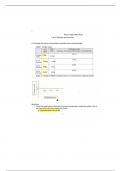 Bio 122 Diffusion and Osmosis Lab Write Up