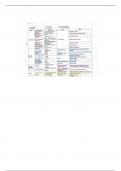 BIO 202 Hormones Chart 