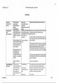 Chamberlain NR 546 Week 7 ADHD Medication Table