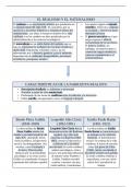 El realismo y naturalismo en España