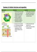 Grade 10 CAPS - Summary of Cell Organelles and their functions