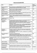 Politics A Level Paper 3: 100+ US Examples