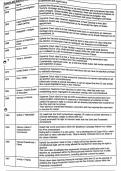 US Politics: Supreme Court Case Examples and Information