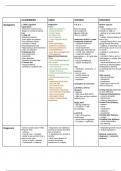 Clinical Neuroscience Table