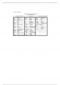 Nsg 124 Module 12 Medical Terminology Sheet 