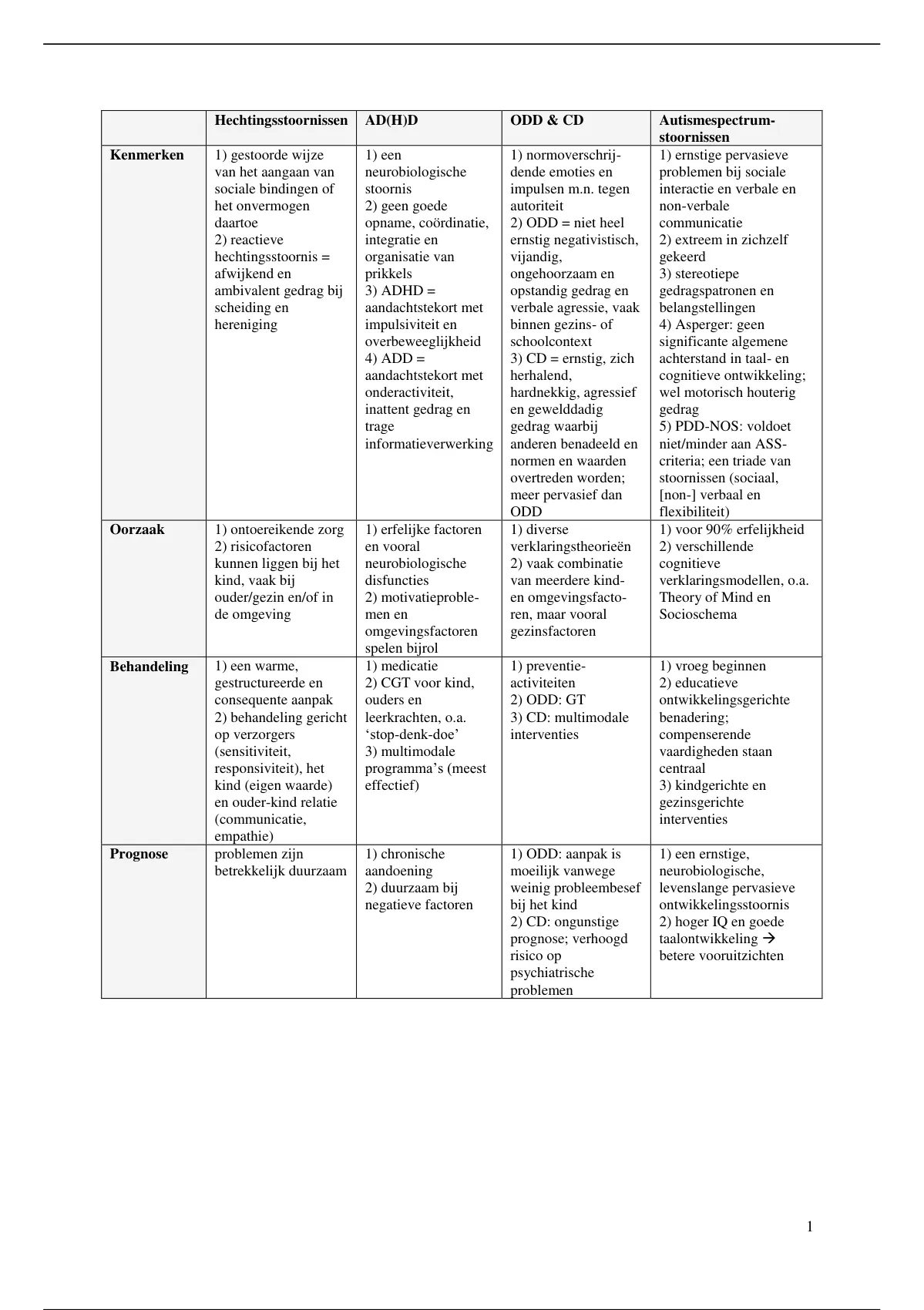 Samenvatting Pedagogische Adviezen Voor Speciale Kinderen ...