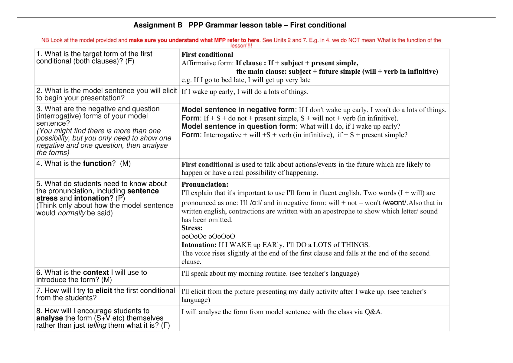 PPP GRAMMAR LESSON TABLE - TEFL ACADEMY ASSIGNMENT B - Stuvia US