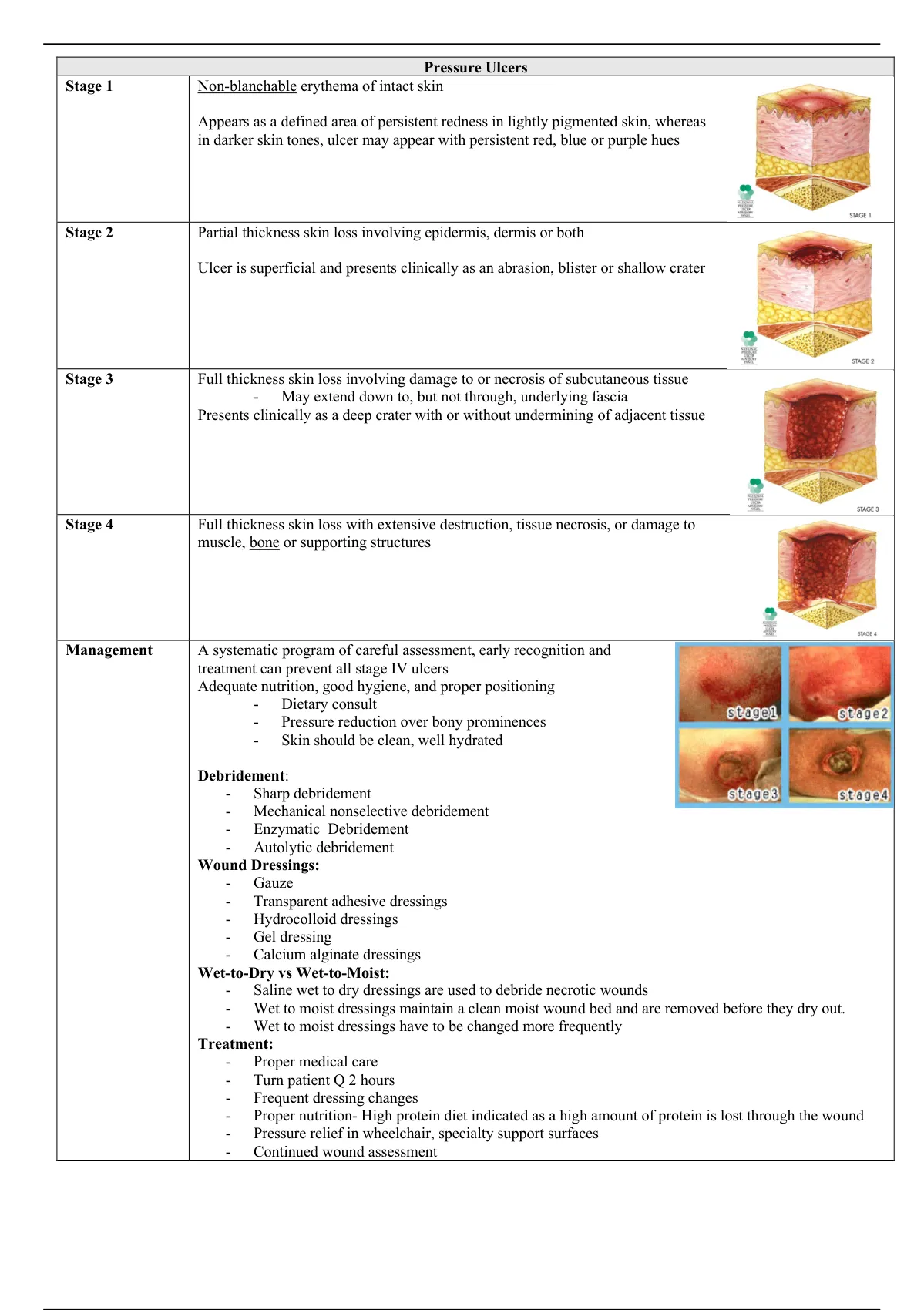 Pressure Ulcer Chart - Clinical Medicine - Stuvia US