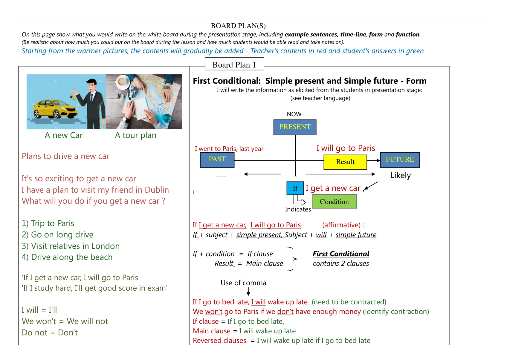 The TEFL Assignment B - Board Plan - The TEFL Academy Assignment B ...