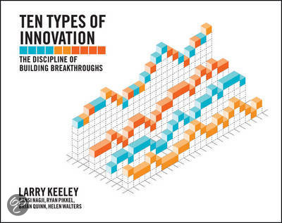 Sammenvatting module Innovatie