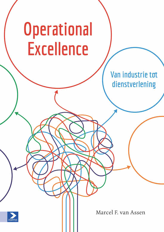 Samenvatting Operational Excellence ALLES