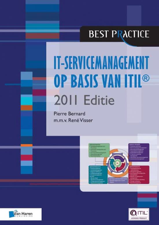 Samenvatting IT servicemanagement