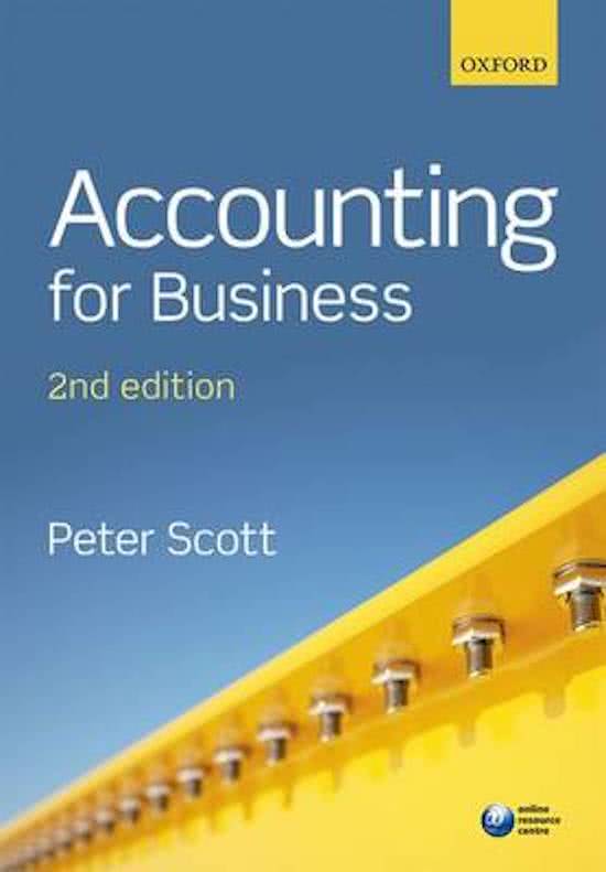 Summary Management Accounting of Accounting for Business