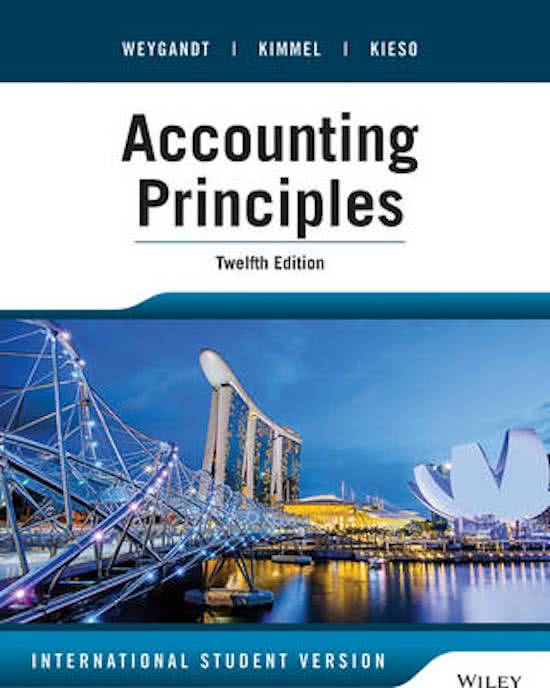 samenvatting accounting