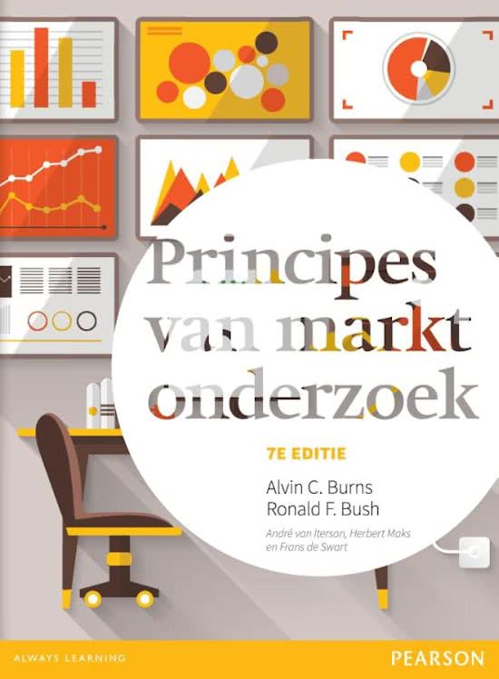 Samenvatting Campagnemaker Principes van marktonderzoek - Communicatie leerjaar 1 - Cluster B