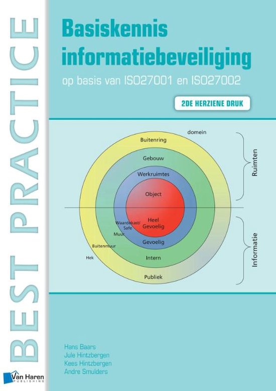 Samenvatting hoorcolleges informatieveiligheid