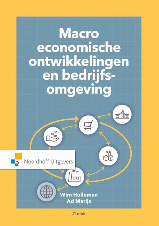 Macro-economische ontwikkelingen en bedrijfsomgeving H1 t/m H5, H8 & H9.1