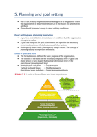 Summary Planning And Goal Setting Introduction To Management Stuvia Us