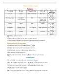 Igcse Biology Paper 6 Complete Summary Igcse Biology Stuvia